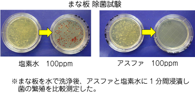 まな板 除菌試験