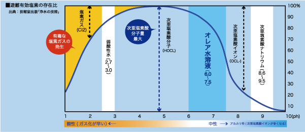 アスファの安全性